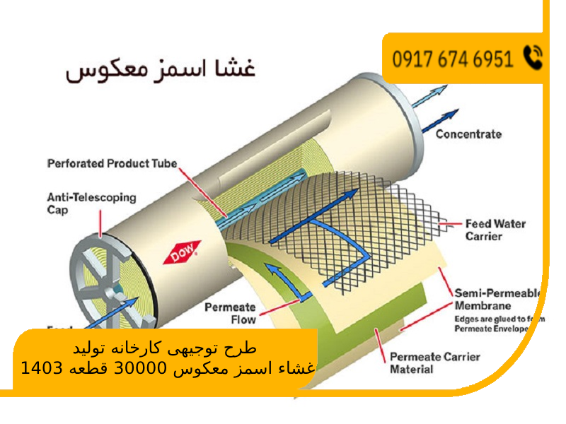 طرح توجیهی کارخانه تولید غشاء اسمز معکوس 30000 قطعه 1403